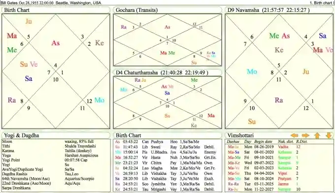 Vedic Birth Chart