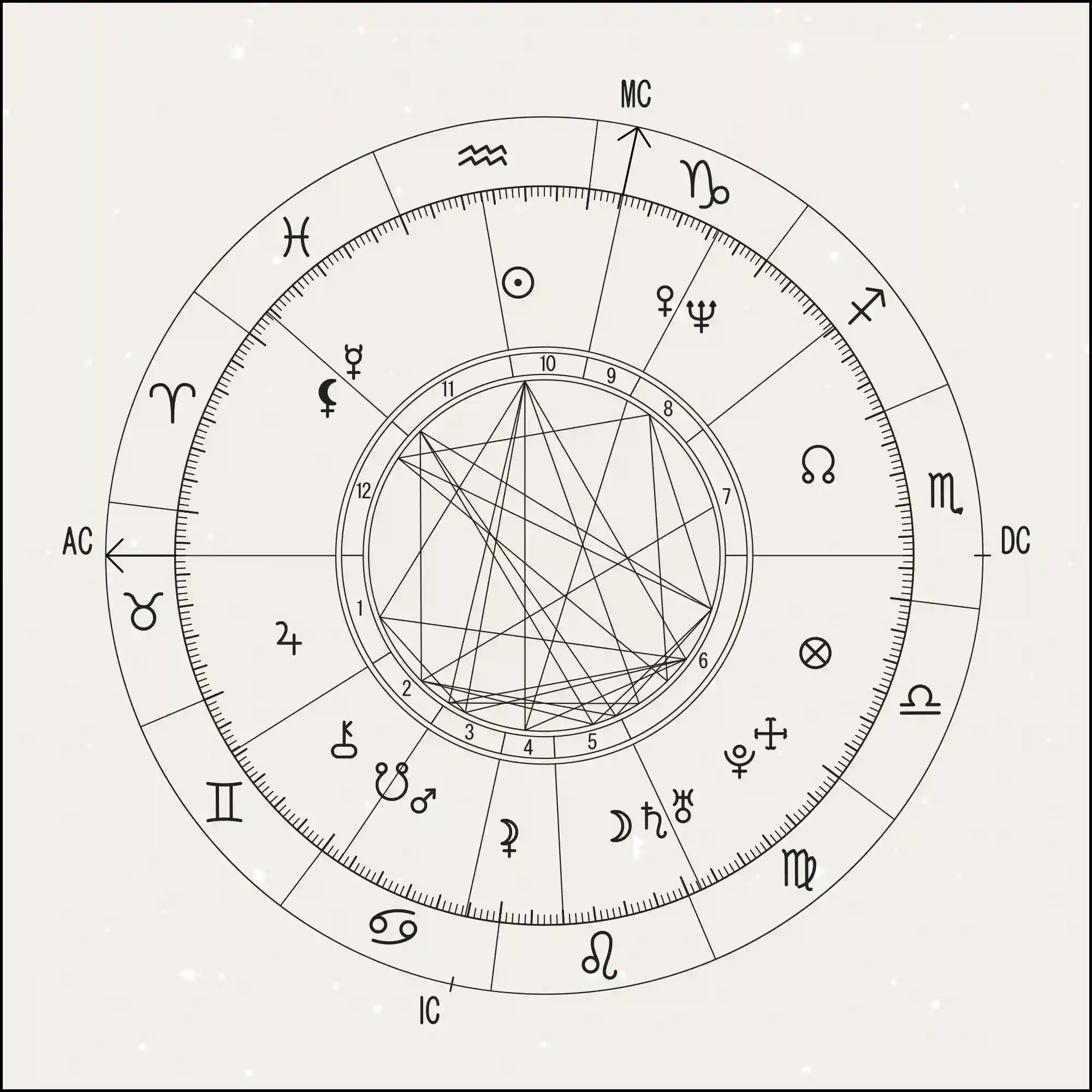 Western Birth Chart