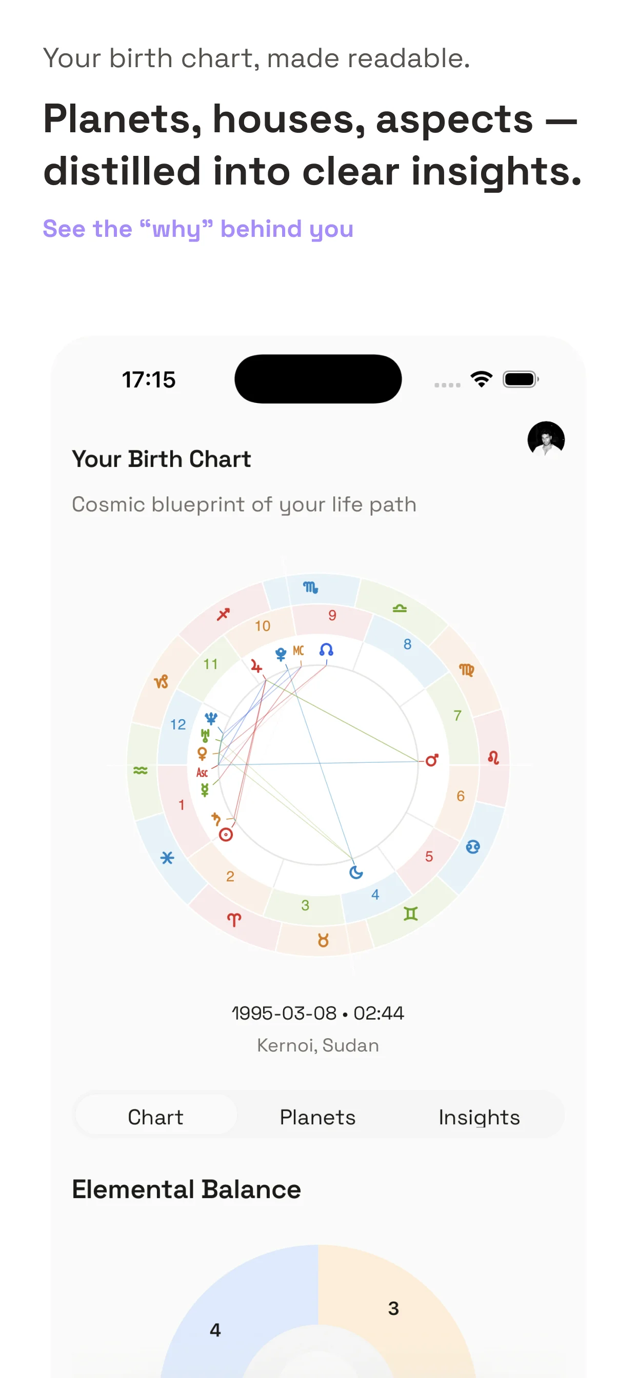 Natal chart