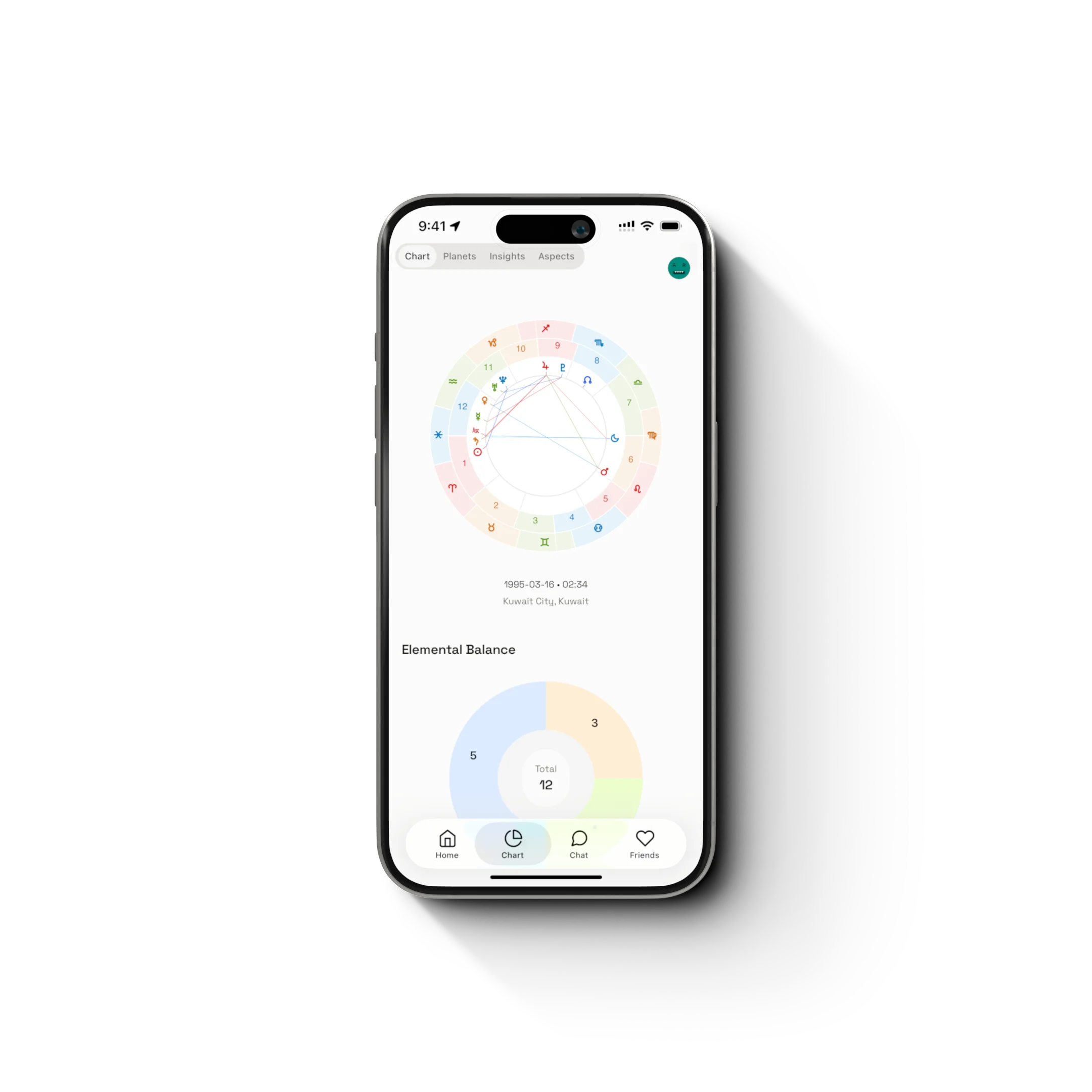 See your cosmic blueprint